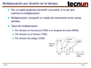 Multiplexación por división en el tiempo.