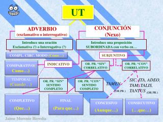 ADVERBIO (exclamativo o interrogativo)