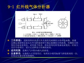 9-1 红外线气体分析器