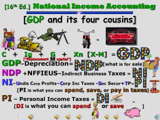 [16 th Ed.] National Income Accounting
