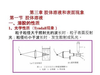 第三章 胶体溶液和表面现象 第一节 胶体溶液 一 、溶胶的性质 1 、光学性质 （ Tyndall 现象）