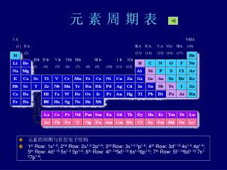 元 素 周 期 表