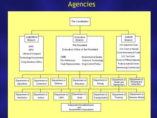 Agencies