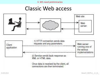 Classic Web access