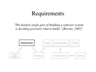 Requirements