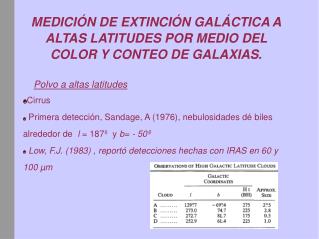 MEDICIÓN DE EXTINCIÓN GALÁCTICA A ALTAS LATITUDES POR MEDIO DEL COLOR Y CONTEO DE GALAXIAS .