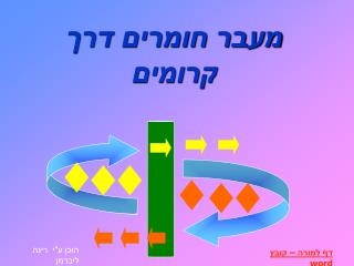 מעבר חומרים דרך קרומים