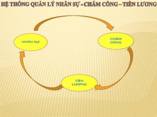 NHÂN SỰ