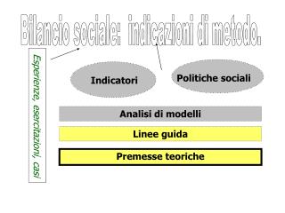 Linee guida