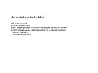 Annotated spectra for table II pS: phosphoserine pT: phosphothreonine