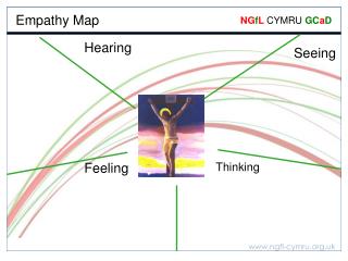 Empathy Map