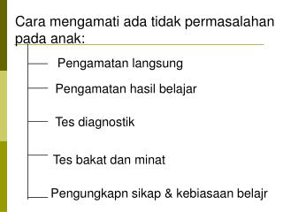 Cara mengamati ada tidak permasalahan pada anak: