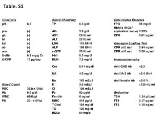 Table. S1