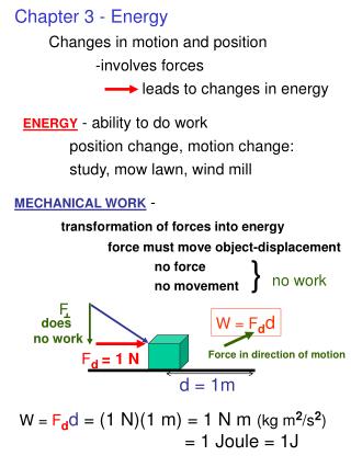 Chapter 3 - Energy