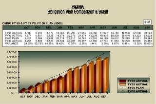 FY98 ACTUAL