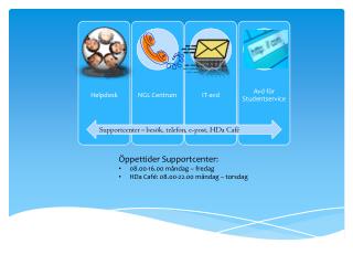 Öppettider Supportcenter : 08.00-16.00 måndag – fredag HDa Café: 08.00-22.00 måndag – torsdag