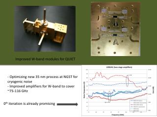 Improved W-band modules for QUIET