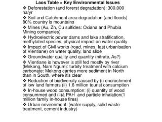 Laos Table » Key Environmental Issues Deforestation (and forerst degradation): 300,000 ha/yr