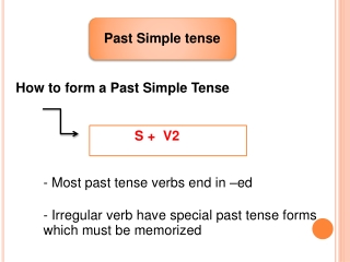 How to form a Past Simple Tense