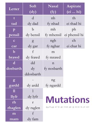 Mutations