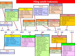 Filing satelit Indonesia