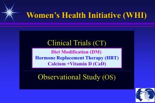 Women’s Health Initiative (WHI)