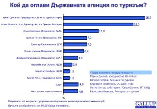 Кой да оглави Държавната агенция по туризъм?