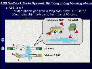 ABS (Anti-lock Brake System): Hệ thống chống bó cứng phanh