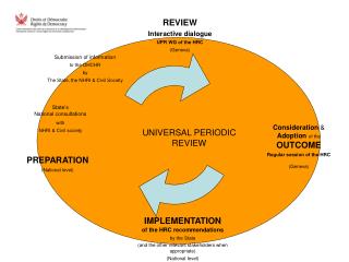 PREPARATION (National level)