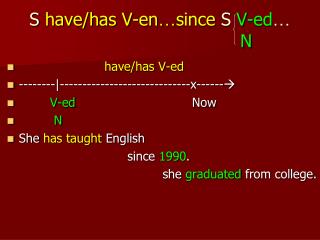 S have/has V-en … since S V-ed … N