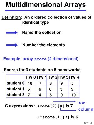 Multidimensional Arrays