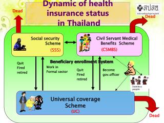 Universal coverage Scheme (UC)