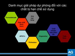 Danh mục giải pháp dự phòng đối với các chất bị hạn chế sử dụng