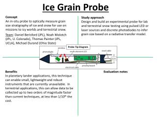 Ice Grain Probe
