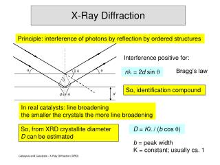 X-Ray Diffraction