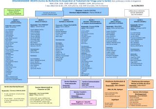 Directeur : Isabelle MAGNIN Directeur Adjoint Médecin : Pierre CROISILLE