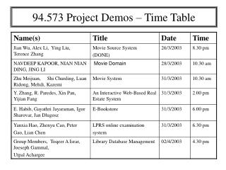 94.573 Project Demos – Time Table