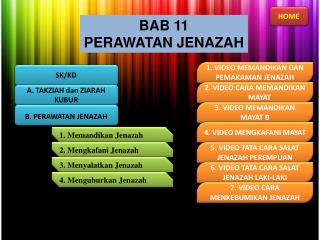 BAB 11 PERAWATAN JENAZAH