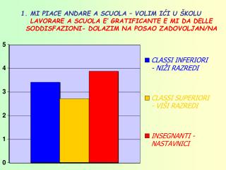 Autovalutazione