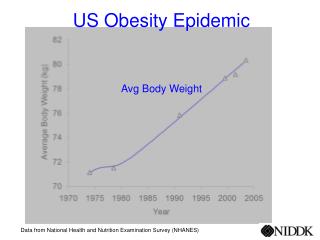 Data from National Health and Nutrition Examination Survey (NHANES)