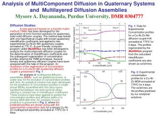 Diffusion Studies: