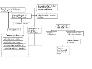 Cost Minimizing / Weberian Location Theory