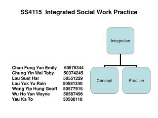 SS4115 Integrated Social Work Practice