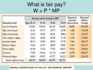 What is fair pay? W = P * MP