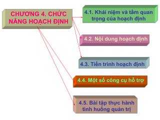 CHƯƠNG 4. CHỨC NĂNG HOẠCH ĐỊNH