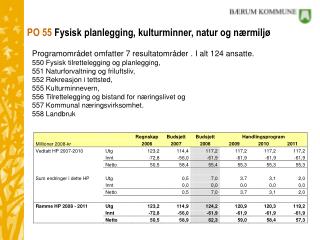 PO 55 Fysisk planlegging, kulturminner, natur og nærmiljø