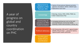 A year of progress on global and country coordination on PHC