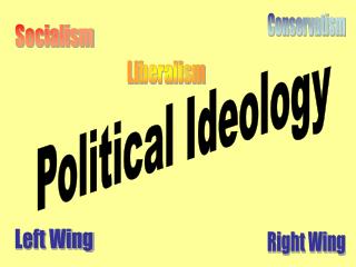 Political Ideology