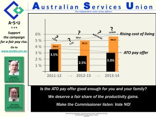 Jeff Lapidos ASU Tax Secretary PH: 0419 335 675 Jeff.Lapidos@asutax.asn.au