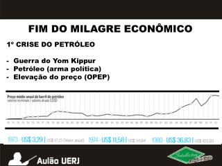 FIM DO MILAGRE ECONÔMICO